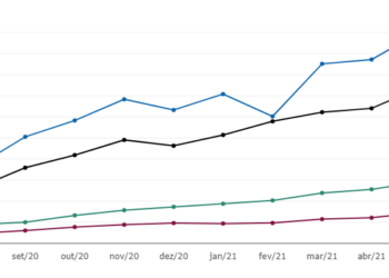ADPF 869 discutirá aplicação de IPC-A aos contratos de locação, em substituição ao IGP-M