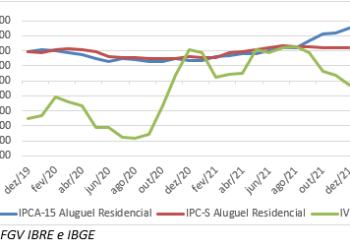 Por que o IVAR, Índice de Variação de Aluguéis Residenciais, pode ser muito útil?